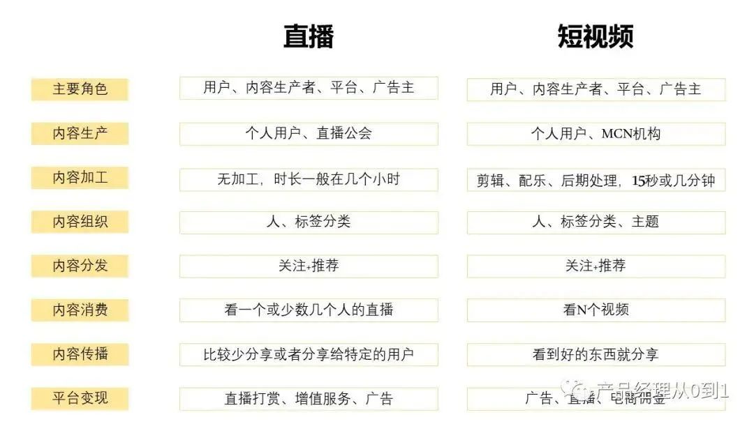 为什么直播打不过短视频? 为什么直播打不过短视频?