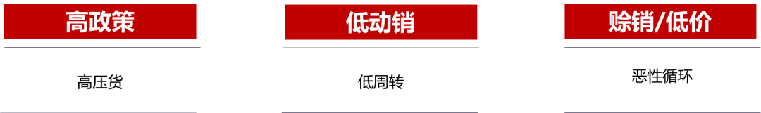 智业观局 | 商业库存管理变革，企业市场活力再造