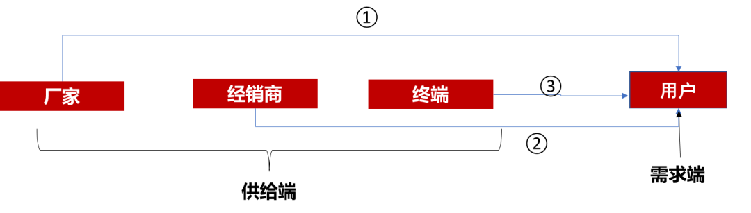 智业观局 | 商业库存管理变革，企业市场活力再造