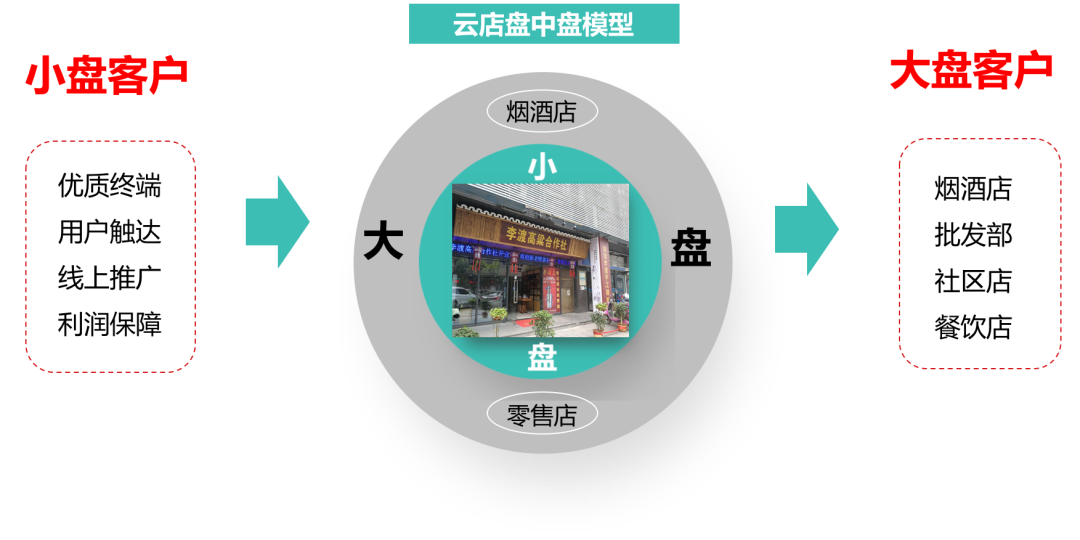 智业观局 | 商业库存管理变革，企业市场活力再造