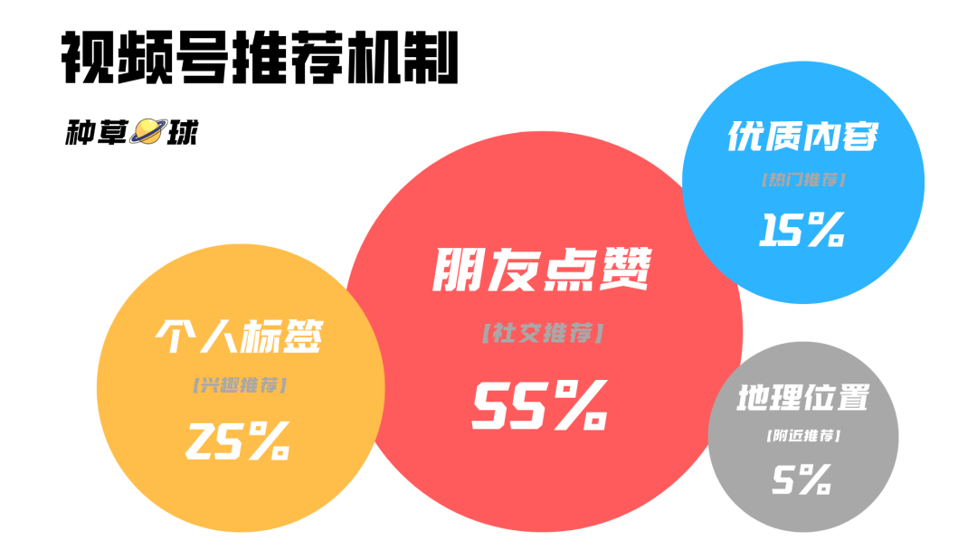 视频号破局:生于“社交”,困于“社交”