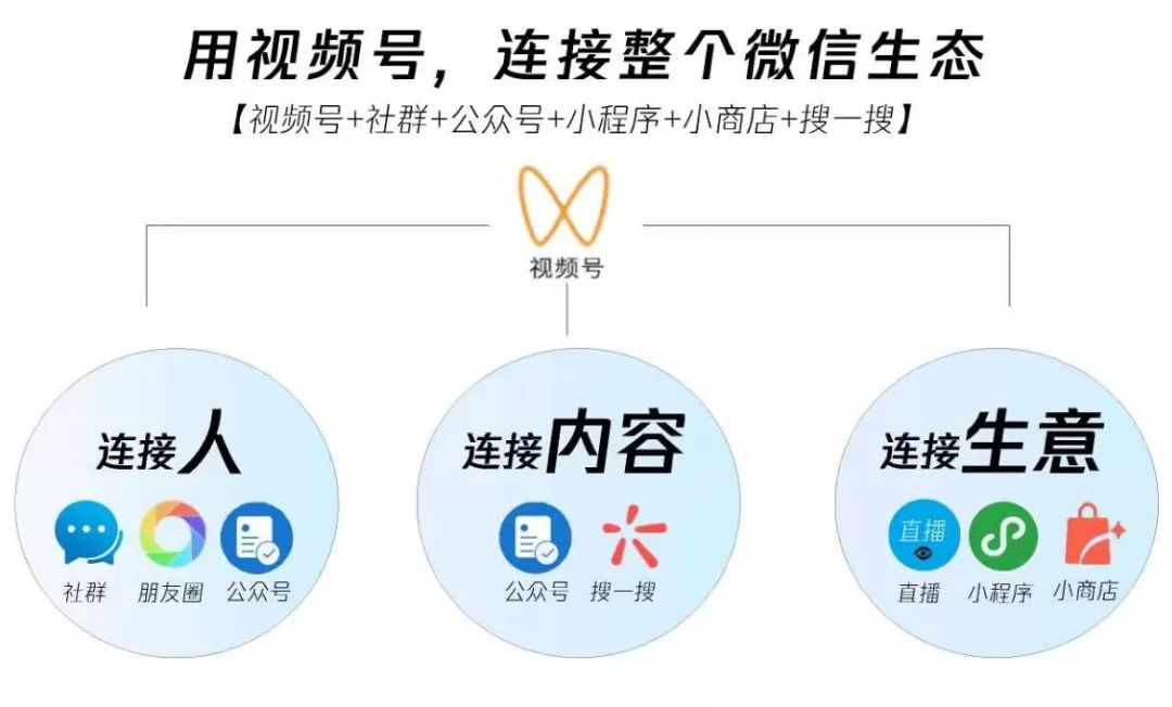 视频号破局:生于“社交”,困于“社交”