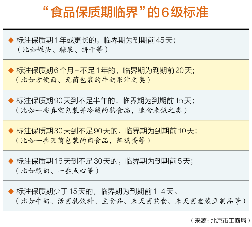 掘金临期食品