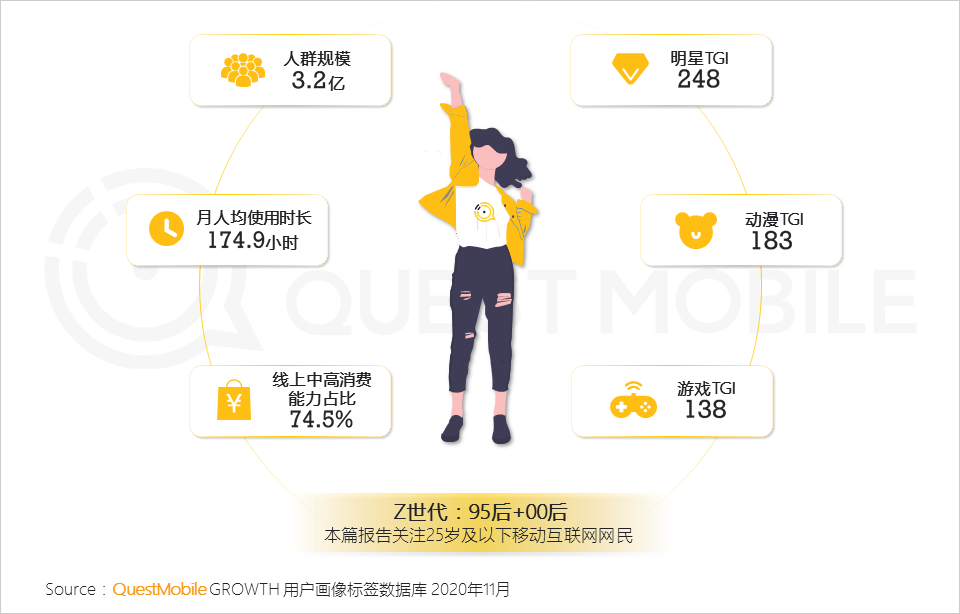 “Z世代”洞察报告：如何抓住3.2亿“Z世代的心？