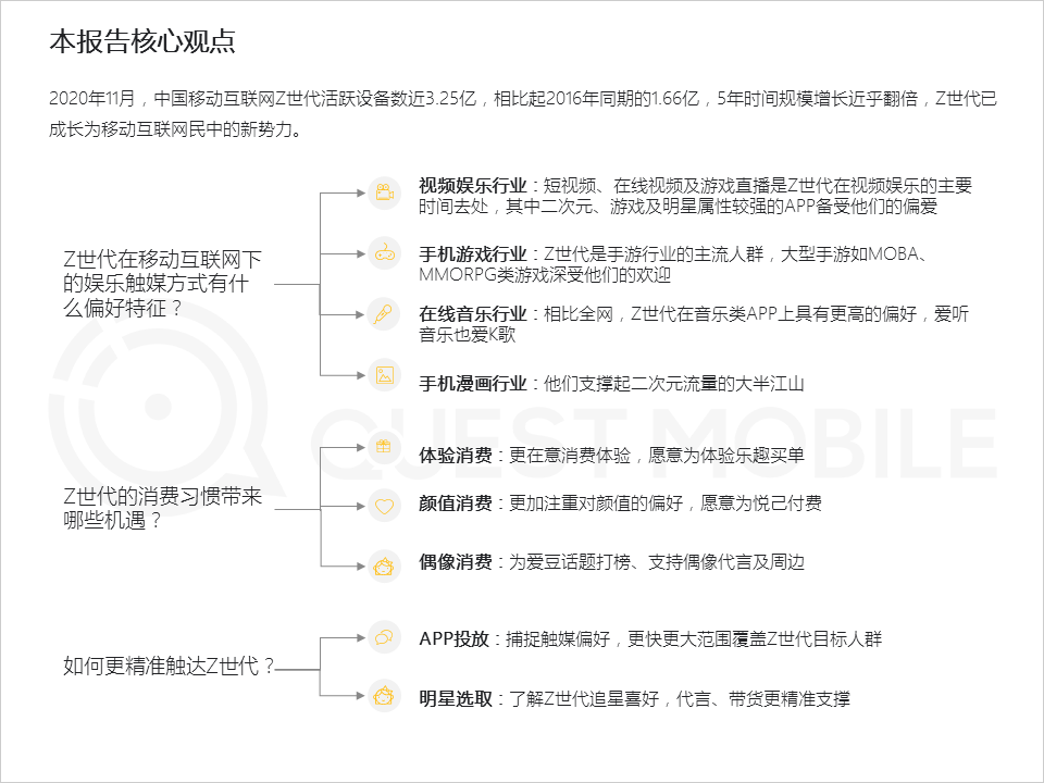 “Z世代”洞察报告：如何抓住3.2亿“Z世代的心？