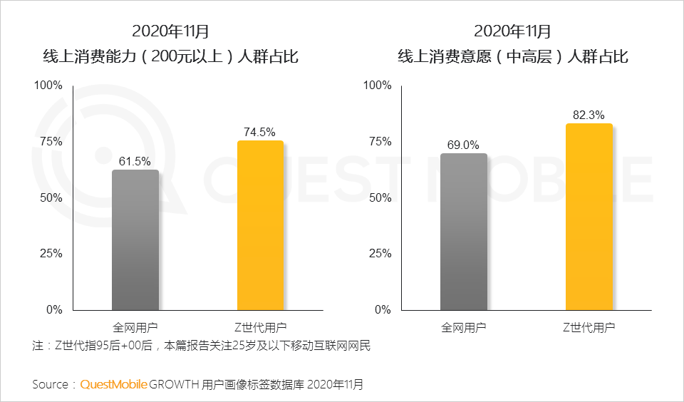 “Z世代”洞察报告：如何抓住3.2亿“Z世代的心？