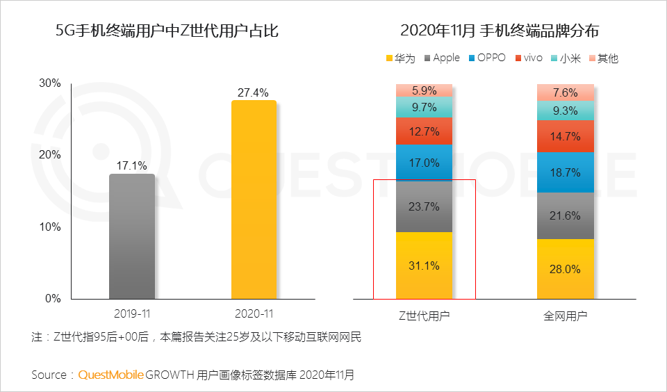 “Z世代”洞察报告：如何抓住3.2亿“Z世代的心？