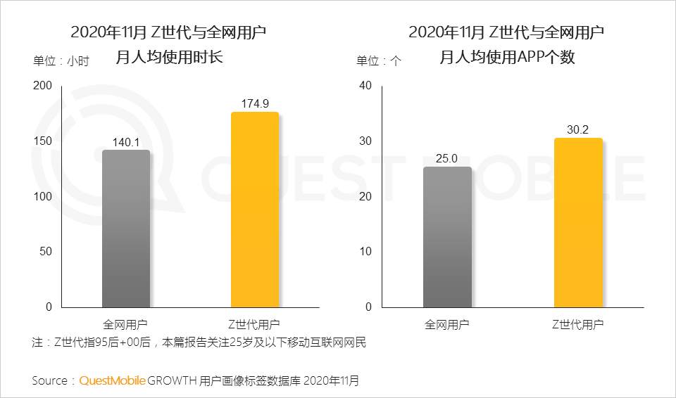 “Z世代”洞察报告：如何抓住3.2亿“Z世代的心？