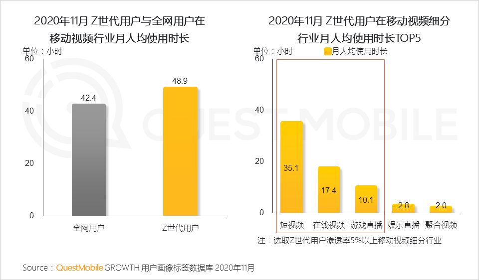 “Z世代”洞察报告：如何抓住3.2亿“Z世代的心？