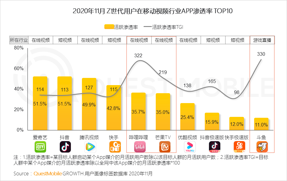 “Z世代”洞察报告：如何抓住3.2亿“Z世代的心？