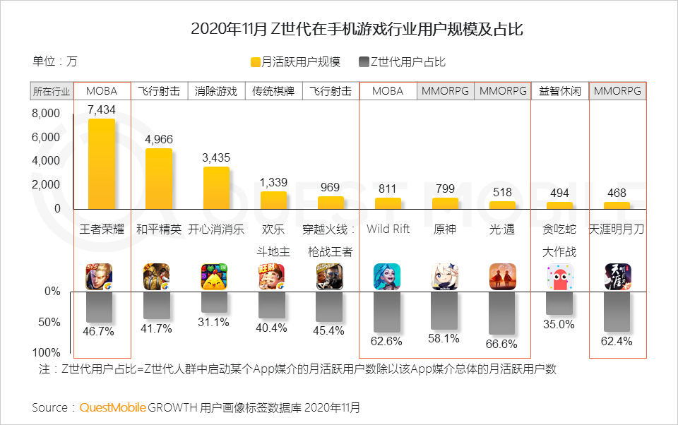 “Z世代”洞察报告：如何抓住3.2亿“Z世代的心？