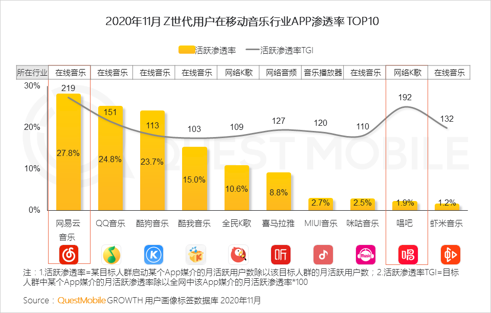 “Z世代”洞察报告：如何抓住3.2亿“Z世代的心？