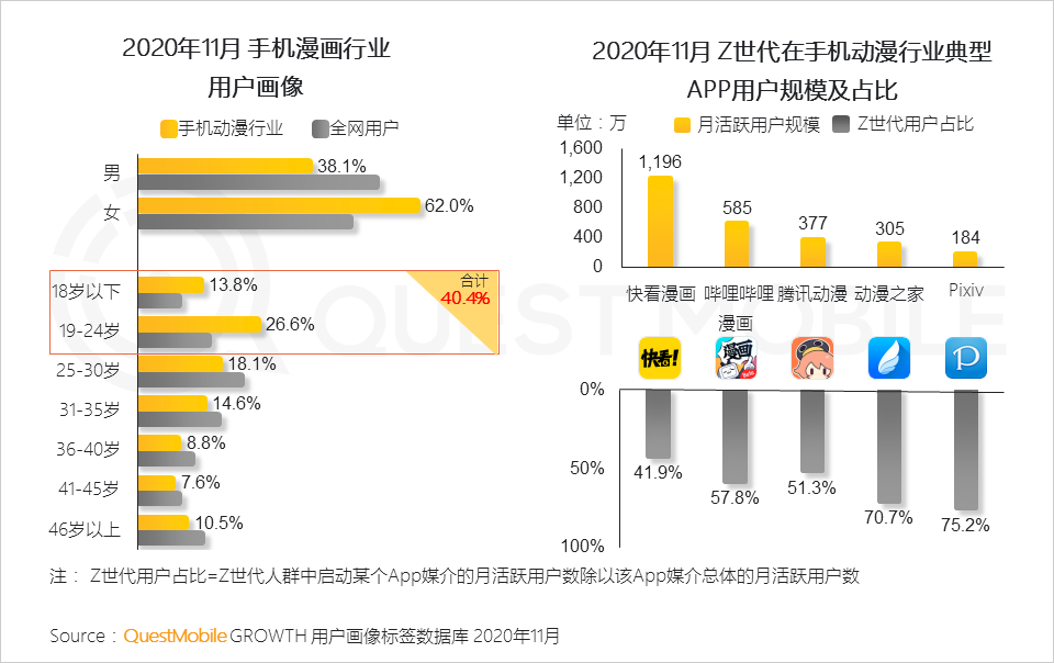 “Z世代”洞察报告：如何抓住3.2亿“Z世代的心？