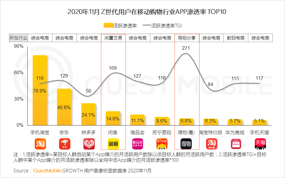 “Z世代”洞察报告：如何抓住3.2亿“Z世代的心？