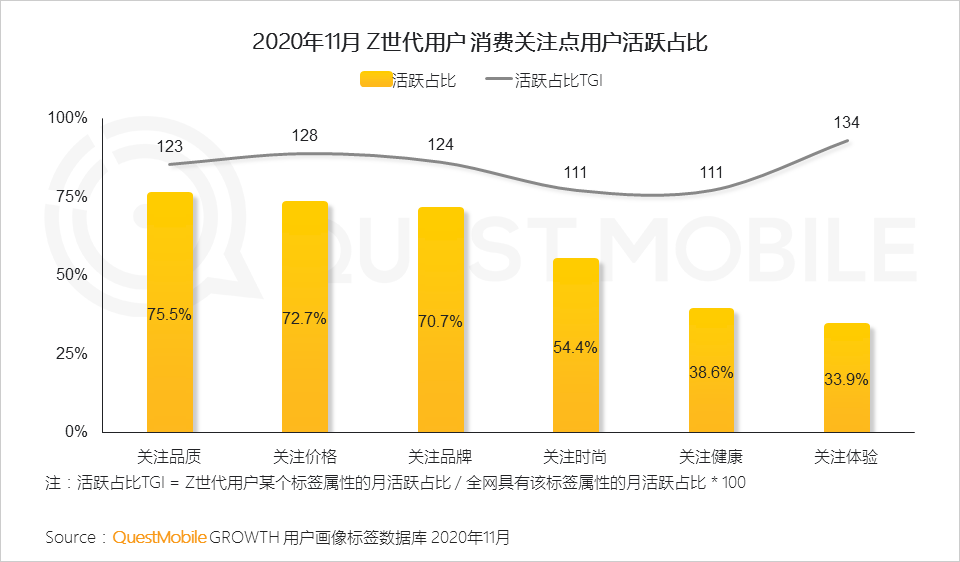 “Z世代”洞察报告：如何抓住3.2亿“Z世代的心？