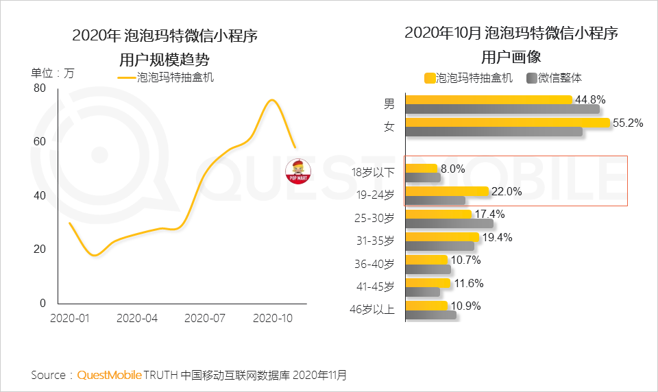 “Z世代”洞察报告：如何抓住3.2亿“Z世代的心？