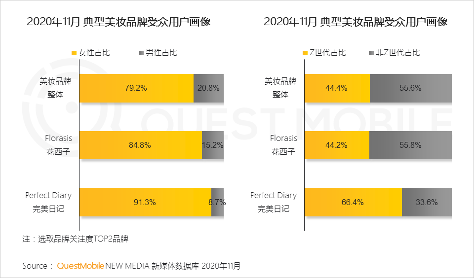 “Z世代”洞察报告：如何抓住3.2亿“Z世代的心？