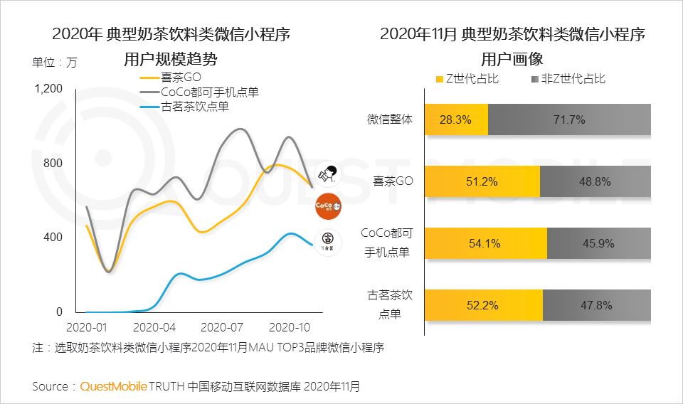 “Z世代”洞察报告：如何抓住3.2亿“Z世代的心？