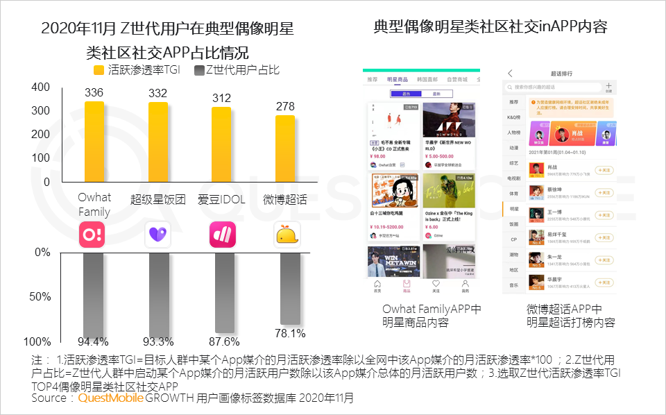 “Z世代”洞察报告：如何抓住3.2亿“Z世代的心？