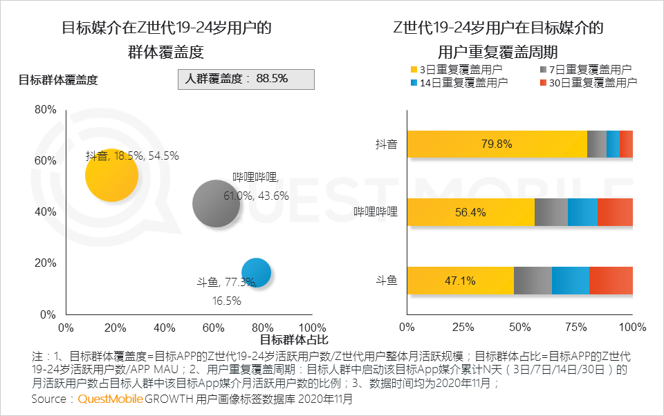 “Z世代”洞察报告：如何抓住3.2亿“Z世代的心？