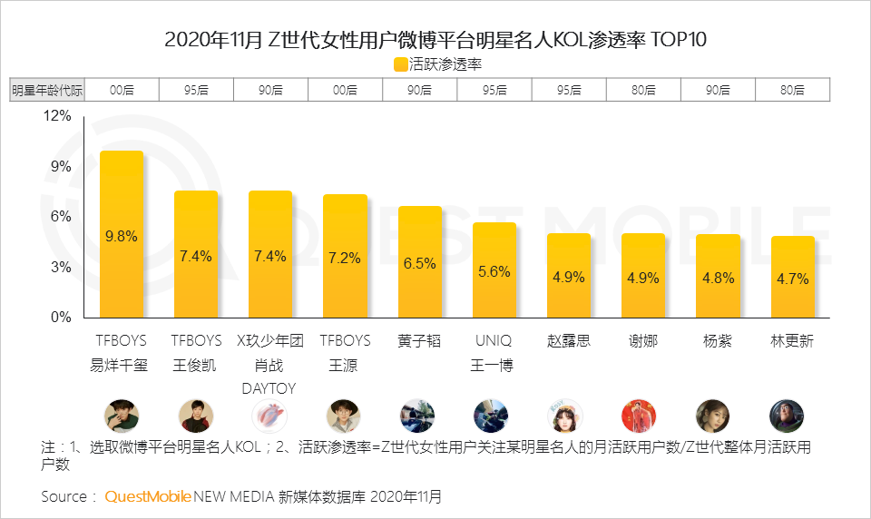 “Z世代”洞察报告：如何抓住3.2亿“Z世代的心？