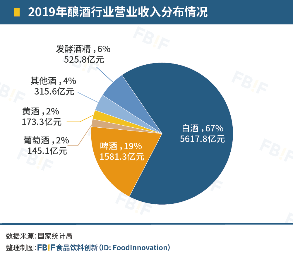 中国年轻人需要怎样的白酒？