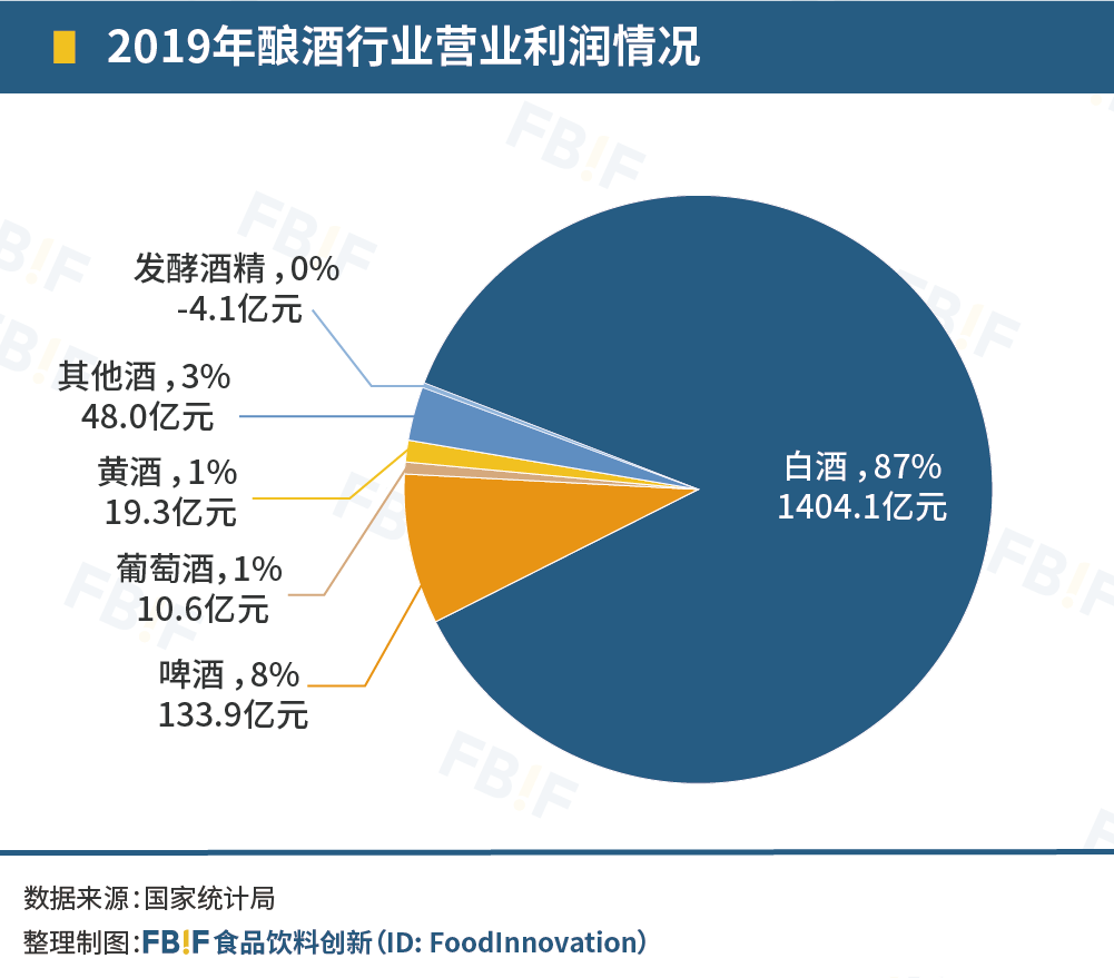 中国年轻人需要怎样的白酒？
