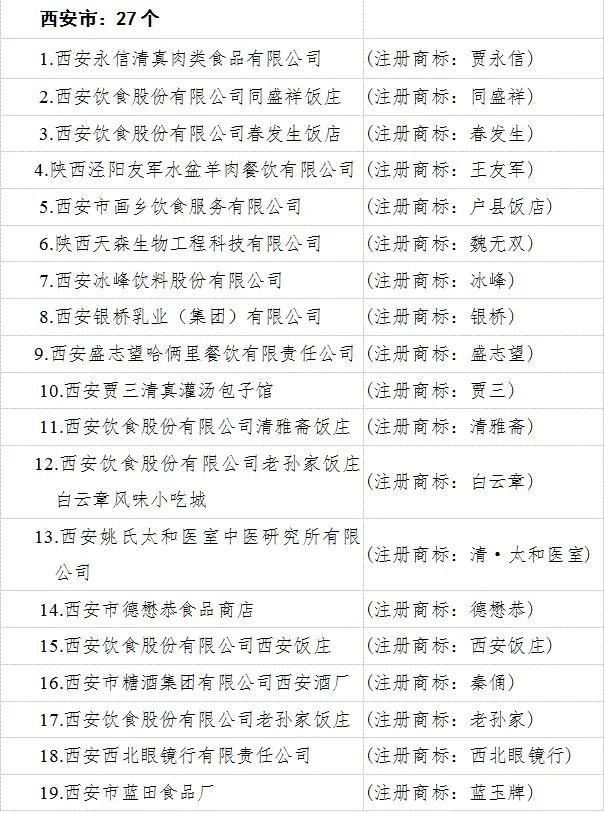 首批65个“陕西老字号”出炉,13个酒类品牌上榜