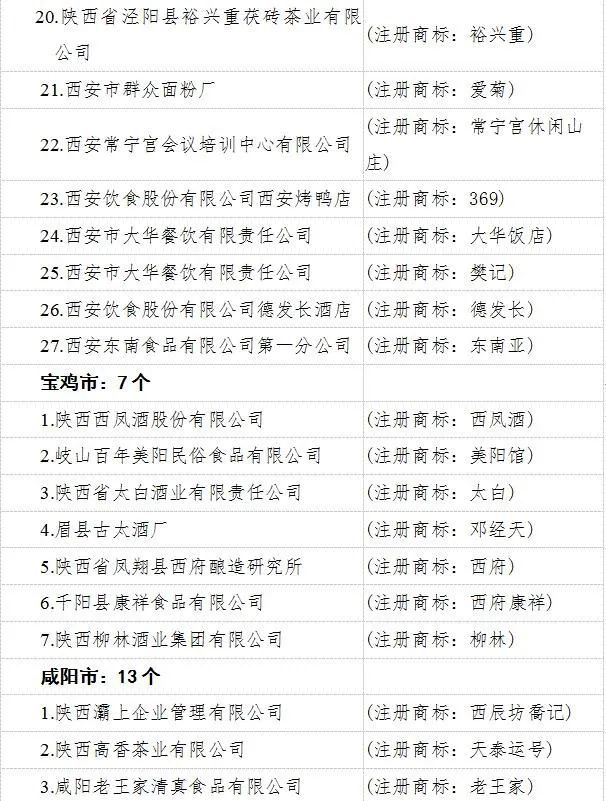 首批65个“陕西老字号”出炉,13个酒类品牌上榜