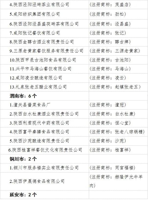 首批65个“陕西老字号”出炉,13个酒类品牌上榜