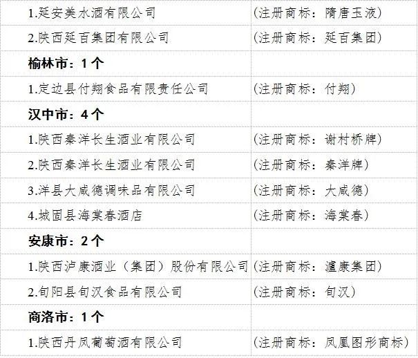 首批65个“陕西老字号”出炉,13个酒类品牌上榜