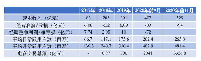 短视频行业进入2.0战争时代