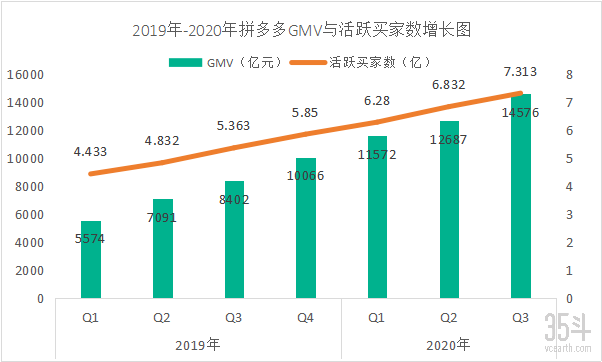 拼多多换帅,未来要做世界最大农产品零售平台