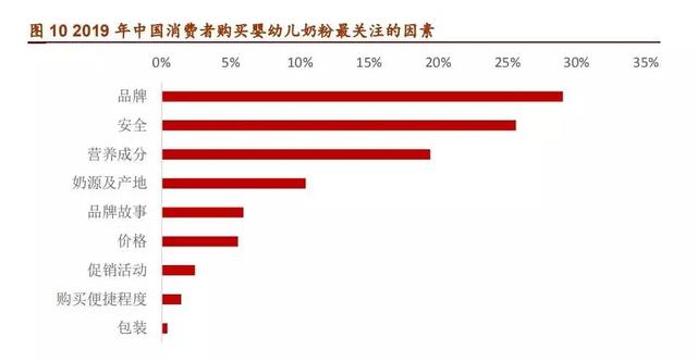 洞察消费的底层逻辑,助力羊奶成功突围乳业江湖!