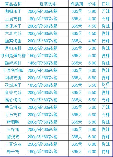 美团、饿了么外卖狂奔背后：料理包全面潜入你的胃