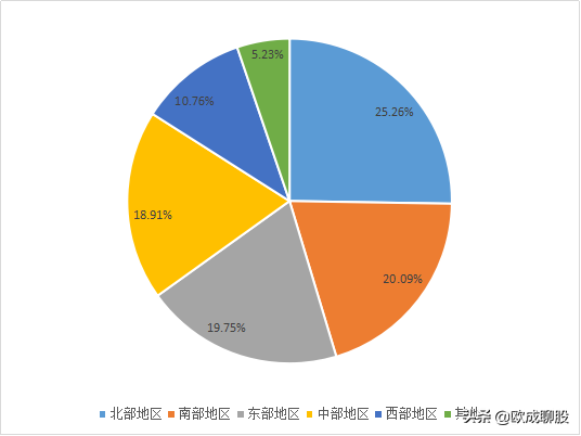 千亿龙头：调味品行业的佼佼者——海天味业!