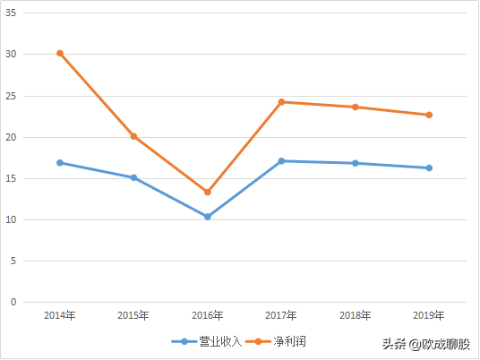 千亿龙头：调味品行业的佼佼者——海天味业!