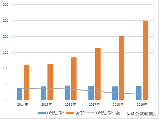 千亿龙头：调味品行业的佼佼者——海天味业!