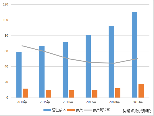 千亿龙头：调味品行业的佼佼者——海天味业!