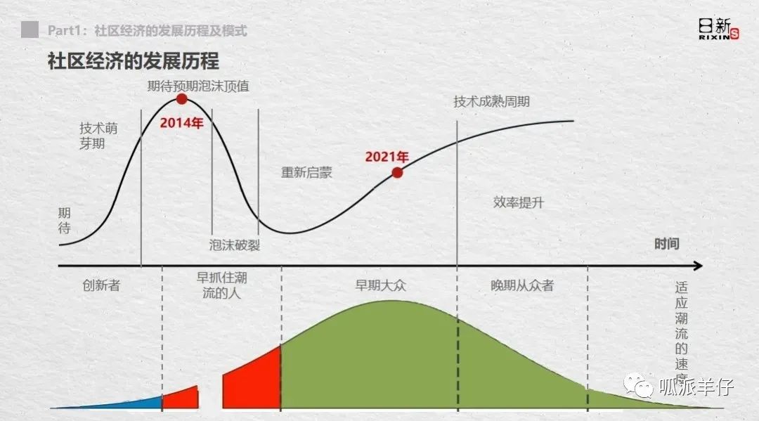 社区餐饮恢复迅速,社区开火锅店优势更适合新手创业
