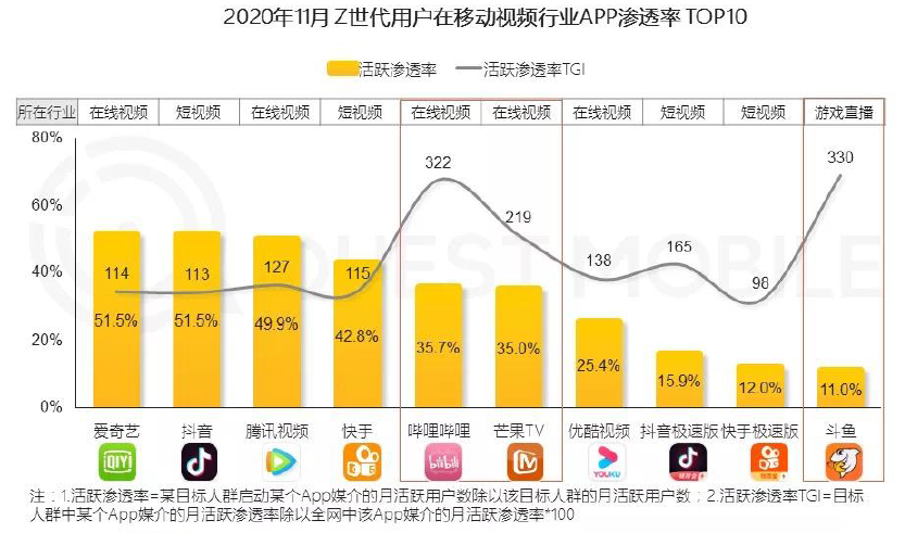视频营销：B站“破圈”，能力配不上野心