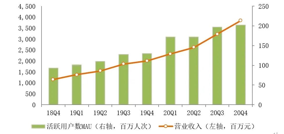 视频营销：B站“破圈”，能力配不上野心