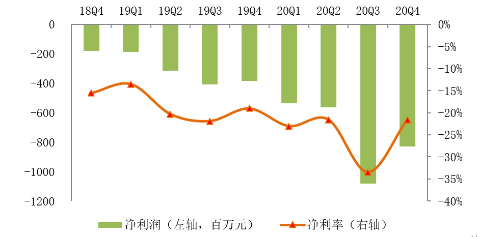 视频营销：B站“破圈”，能力配不上野心