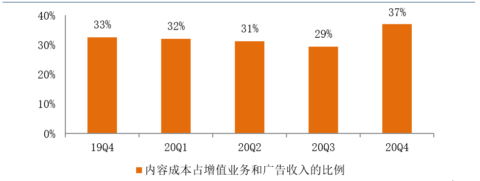视频营销：B站“破圈”，能力配不上野心