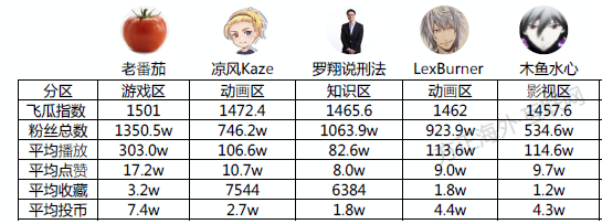 视频营销：B站“破圈”，能力配不上野心