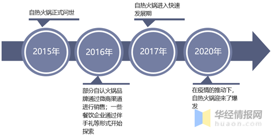 2020年自热火锅迎爆发!未来呈现3大发展趋势!