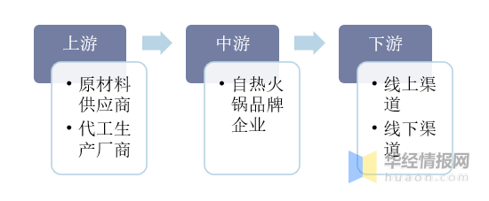 2020年自热火锅迎爆发!未来呈现3大发展趋势!