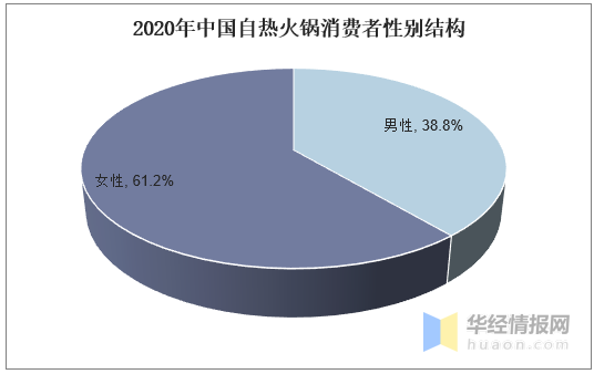 2020年自热火锅迎爆发!未来呈现3大发展趋势!