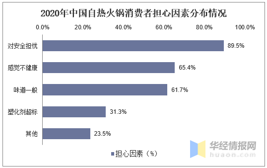 2020年自热火锅迎爆发!未来呈现3大发展趋势!
