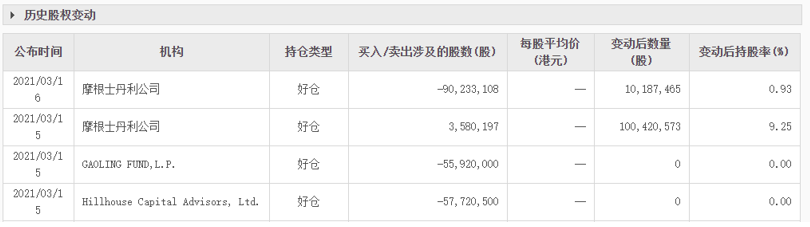 失了“魂”的呷哺呷哺